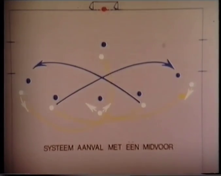 WP1: Aanval met 1 midvoor