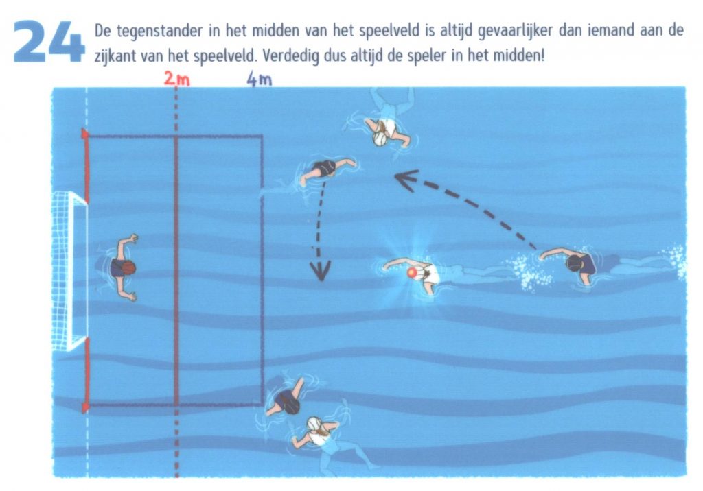 Waterpolo basisschool II afb 24